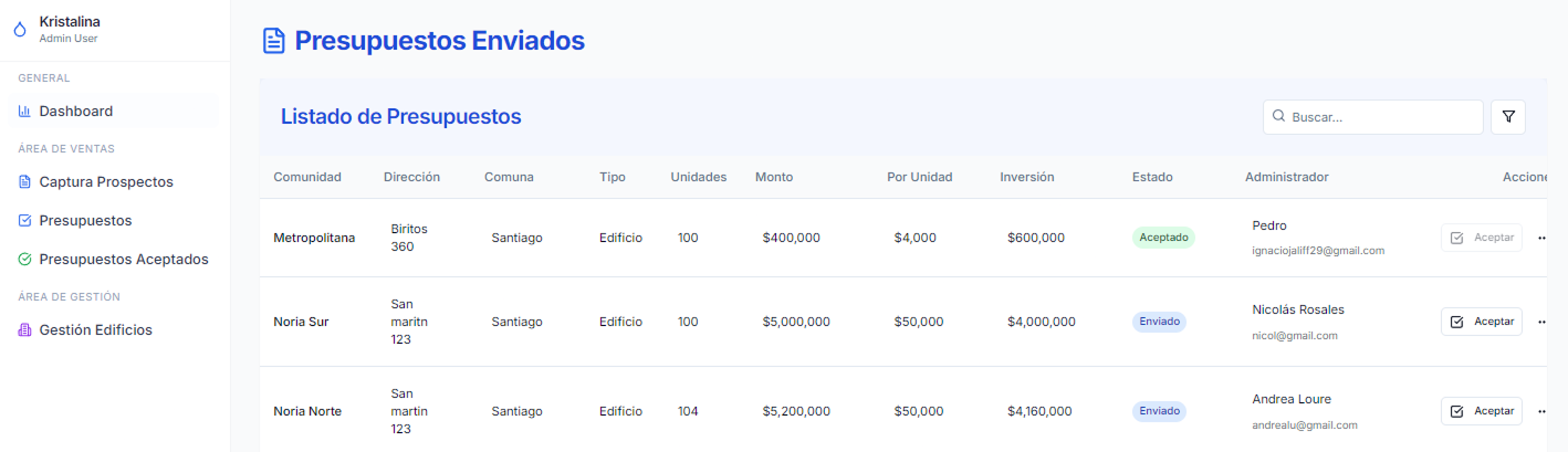 Seguimiento comercial centralizado